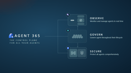Banner Agent 365
