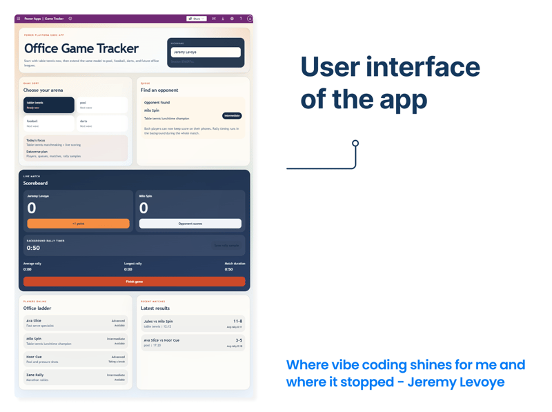User interface of the app